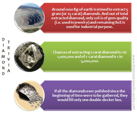 How Are Diamonds Made from Coal: A Journey Through Time and Pressure