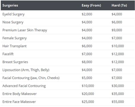 How Much Does Plastic Surgery Cost in Korea: A Dive into the World of Cosmetic Enhancements and Cultural Fascinations