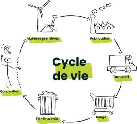 Le Cercle de Vie : Une Exploration Vibrant du Cycle Éternel dans la Peinture Benin